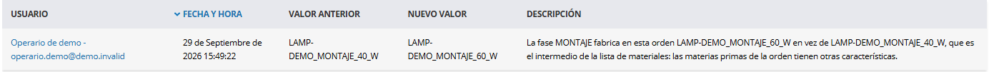 Historial de acciones de una orden de fabricación: la fase MONTAJE fabrica en esta orden el intermedio de 60 W en vez del de 40 W de la lista de materiales.
