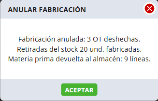Aviso final: fabricación anulada con 3 órdenes de trabajo deshechas, 20 unidades retiradas del stock y 9 líneas de materia prima devueltas.