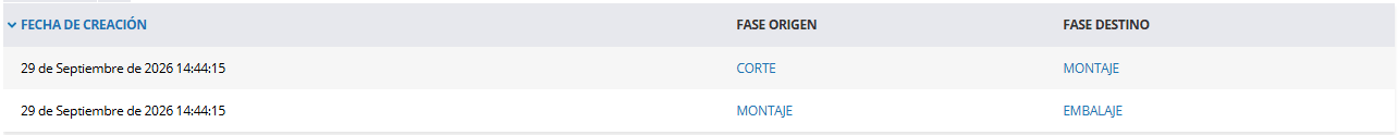 Listado de relación de fases con fases: corte a montaje y montaje a embalaje
