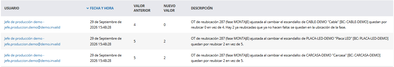 Historial de la orden de fabricación con el ajuste de la reubicación del cable y el aviso de que hay 2 ya reubicadas que ya no hacen falta y se quedan en la ubicación de la fase.