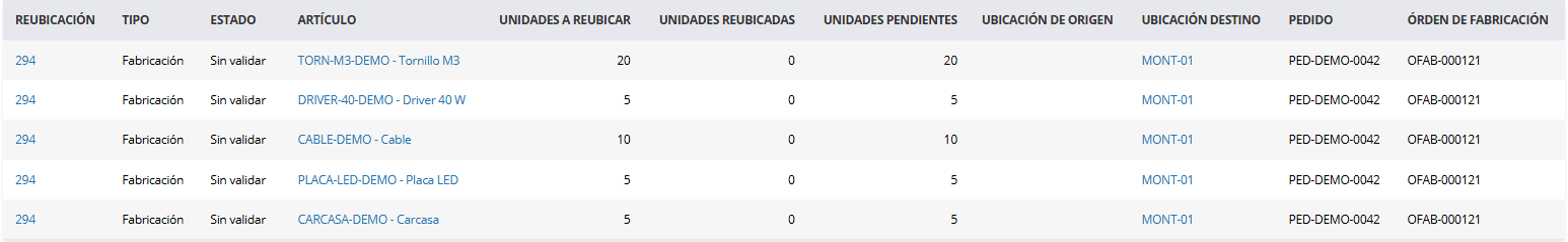 Líneas de la reubicación de la fase MONTAJE hacia MONT-01: 20 tornillos M3, 5 drivers de 40 W, 10 m de cable, 5 placas LED y 5 carcasas, sin brazos.